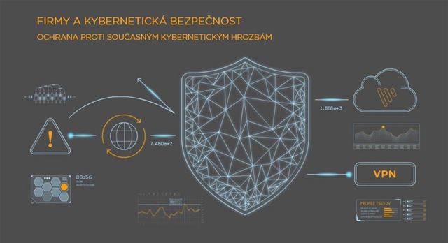 Webinář - Firmy a kybernetická bezpečnost